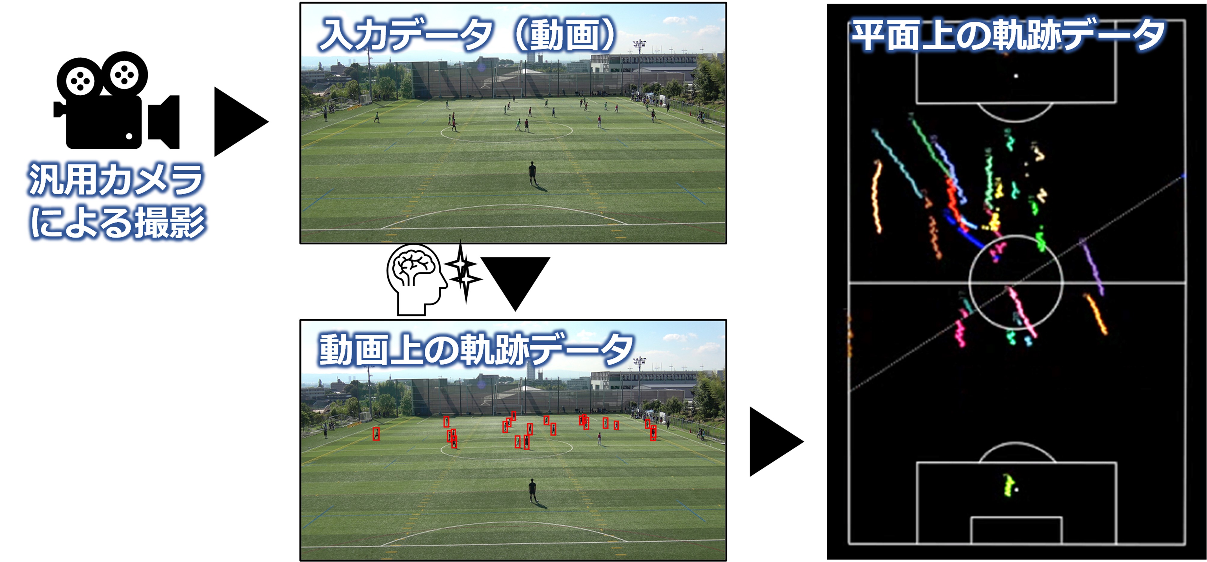 図1 開発中のトラッキングシステム