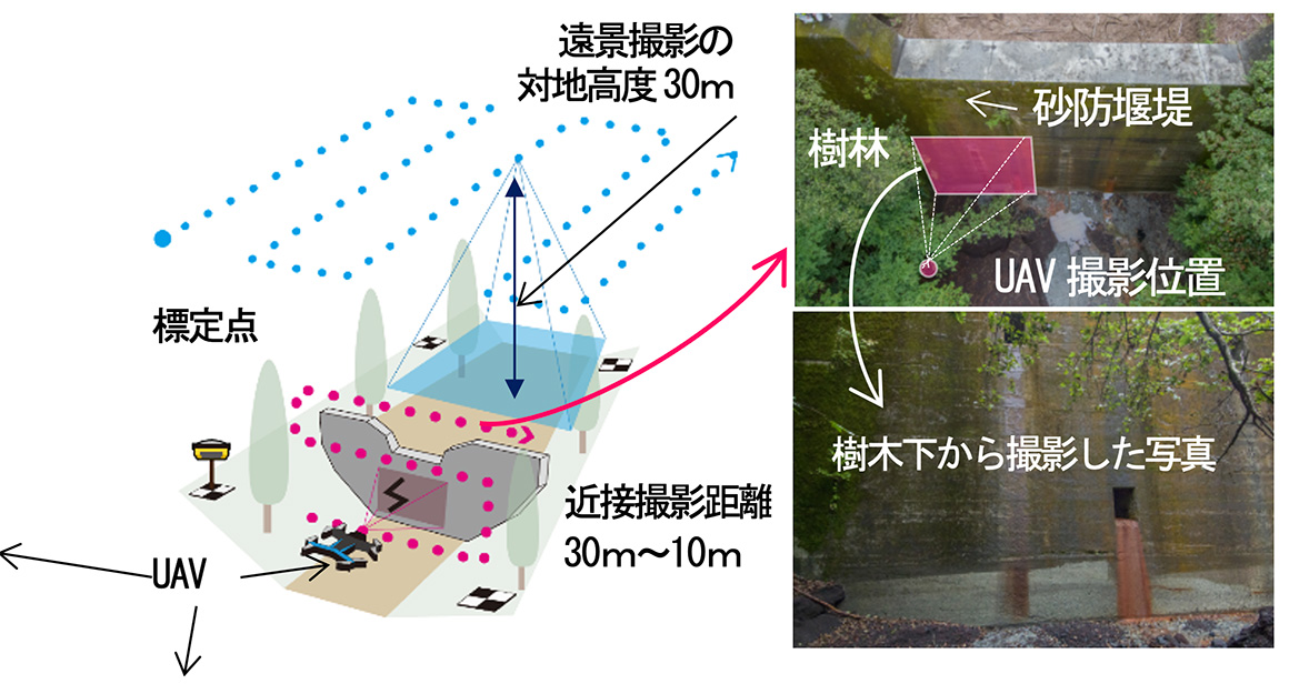図2 写真撮影計画と撮影写真