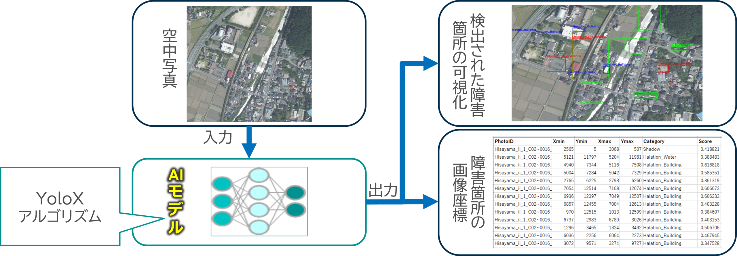 図2　処理フロー
